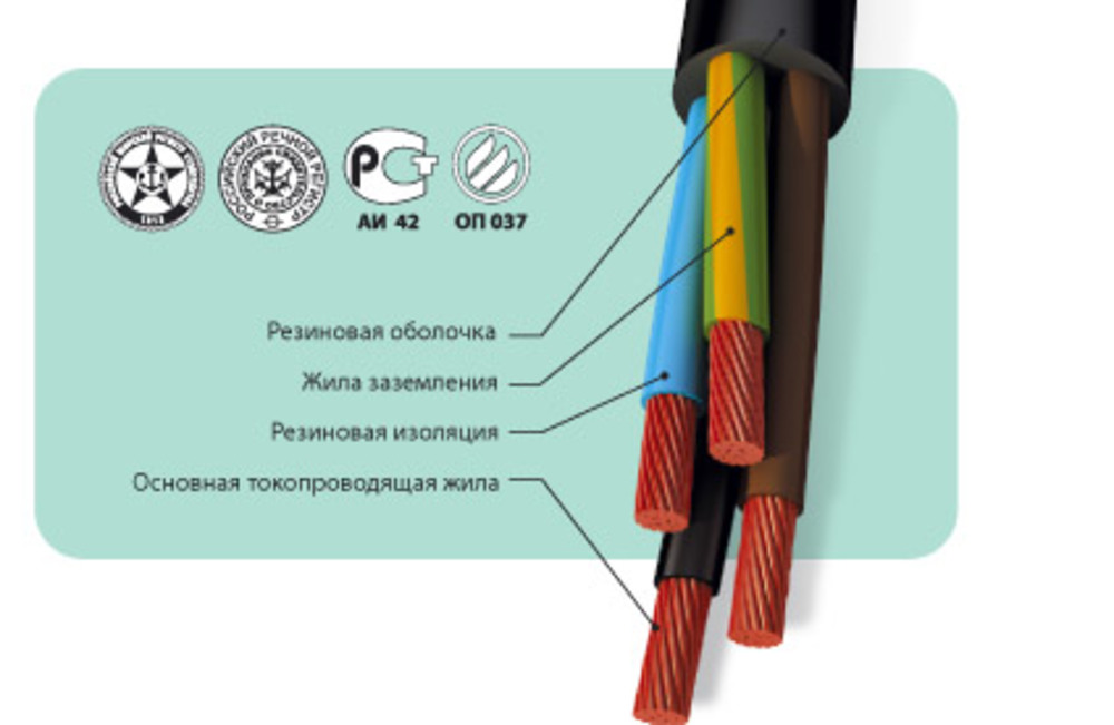 Благодаря изоляции. Жилы токопроводящие кабеля сб 3х25+1х16. Кабель кг-0,66, 3х2,5, ту 16к-73.05-93. Кабель силовой КПГСН 3х25+1х10-0,66. Кабель кг ХЛ 4х25.